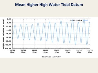 Mean	
  Higher	
  High	
  Water	
  Tidal	
  Datum	
  

 