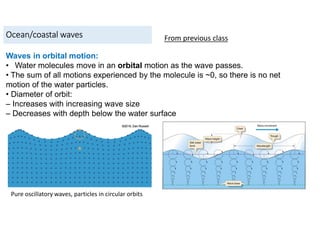 Ocean/coastal waves
Waves in orbital motion:
• Water molecules move in an orbital motion as the wave passes.
• The sum of all motions experienced by the molecule is ~0, so there is no net
motion of the water particles.
• Diameter of orbit:
– Increases with increasing wave size
– Decreases with depth below the water surface
Pure oscillatory waves, particles in circular orbits
From previous class
 