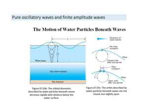 Pure oscillatory waves and finite amplitude waves
 