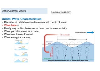 Ocean/coastal waves
Orbital Wave Characteristics:
• Diameter of orbital motion decreases with depth of water.
• Wave base = . L
• Hardly any motion below wave base due to wave activity
• Wave particles move in a circle.
• Waveform travels forward.
• Wave energy advances.
From previous class
 
