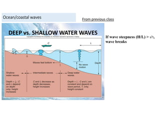 Ocean/coastal waves
If wave steepness (H/L) > 1/7,
wave breaks
From previous class
 
