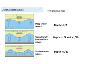 Ocean/coastal waves
Depth > L/2
Depth < L/20
Depth < L/2 and > L/20
From previous class
 