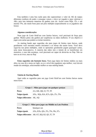 Dicas de Poker – Estratégias para Texas Hold’em
Esta também é uma boa razão para não superestimar o valor de AK de naipes
diferentes (embora ele pode e consegue vencer, e deve ser jogado) e para valorizar o
AKs, pois tem inúmeras maneiras de ganhar com ele. Assim como KQs, JTs, e até
mesmo T9s, são muito bons para um pote múltiplo (especialmente se os jogadores são
loose).
Algumas considerações
Num jogo de Limit Hold’em com limites baixos, você precisará de força para
ganhar. Muitos potes são ganhos por seqüências ou mãos melhores. O seu objetivo é
jogar com cartas que podem se tornar monstros.
As starting hands aqui sugeridas são para jogos de limites mais baixos, onde
geralmente você encontra muitos iniciantes e as mesas são muito loose. Você deve
segui-las nos potes múltiplos, onde os oponentes geralmente jogam quaisquer cartas,
uma mesa loose-passiva. A maioria das mãos tem o intuito de se transformar em
monstros, e caso não aconteça, você precisará ser capaz de deixá-las no flop. Não no
turn ou no river, mas no flop.
Estas sugestões são bastante loose. Num jogo típico de limites médios ou mais
altos, no caso de a mesa ser tight, ou se o nível dos jogadores seja melhor, você deverá
mudar de estratégia, selecionando melhor as suas starting hands.
Tabela de Starting Hands
Aqui estão as sugestões para um jogo Limit Hold’em com limites baixos numa
mesa loose:
Grupo 1 - Mãos para jogar em qualquer posiçao
Pares AA, KK, QQ, JJ, TT, 99
Naipes iguais AXs, KQs, KJs, KTs, QJs, JTs, T9s
Naipes diferentes AK, AQ
Grupo 2 - Mãos para jogar em Middle ou Late Position
Pares Qualquer um
Naipes iguais AXs, KXs, QJs, JTs, T9s, 98s, 87s
Naipes diferentes AK-AT, KQ, KJ, QJ, JT, T9
Dicas de Poker
www.dicasdepoker.com
23
 