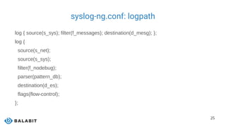 25
syslog-ng.conf: logpath
log { source(s_sys); filter(f_messages); destination(d_mesg); };
log {
source(s_net);
source(s_sys);
filter(f_nodebug);
parser(pattern_db);
destination(d_es);
flags(flow-control);
};
 