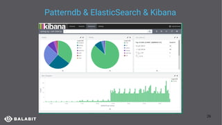 26
Patterndb & ElasticSearch & Kibana
 