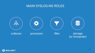 5
MAIN SYSLOG-NG ROLES
collector processor filter storage
(or forwarder)
 