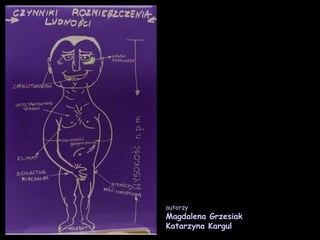 autorzy   Magdalena Grzesiak Katarzyna Kargul 