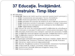 37 Educaţie. Învăţământ.
Instruire. Timp liber
 