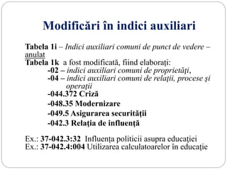 Modificări în indici auxiliari
Tabela 1i – Indici auxiliari comuni de punct de vedere –
anulat
Tabela 1k a fost modificată, fiind elaborați:
-02 – indici auxiliari comuni de proprietăţi,
-04 – indici auxiliari comuni de relaţii, procese şi
operaţii
-044.372 Criză
-048.35 Modernizare
-049.5 Asigurarea securităţii
-042.3 Relaţia de influenţă
Ex.: 37-042.3:32 Influența politicii asupra educaţiei
Ex.: 37-042.4:004 Utilizarea calculatoarelor în educaţie
 