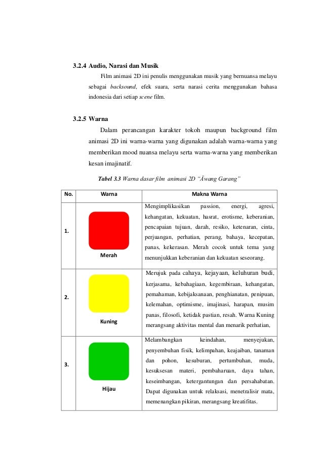 Proyek Akhir "AWANG GARANG PANGLIMA LAUT BERMATA SATU"