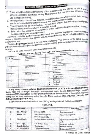 UNIT 4 Software Testing Notes (Topic Wise) | PDF