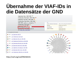 Übernahme der VIAF-IDs in
die Datensätze der GND
http://viaf.org/viaf/99258155
 