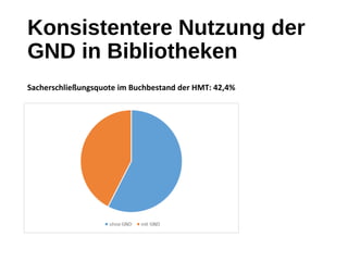 Konsistentere Nutzung der
GND in Bibliotheken
Sacherschließungsquote im Buchbestand der HMT: 42,4%
 