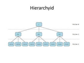 Hierarchyid 
 