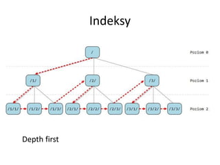 Indeksy 
Depth first 
 
