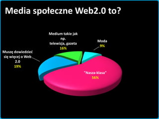 Czym Są Dla Nas Media Web 20