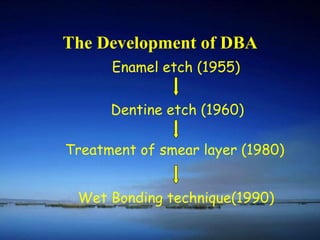 The Development of DBA Enamel etch (1955) Dentine etch (1960) Treatment of smear layer (1980) Wet Bonding technique(1990) 