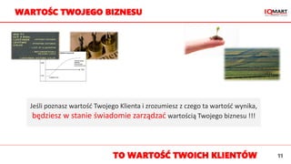 Jeśli poznasz wartość Twojego Klienta i zrozumiesz z czego ta wartość wynika,
będziesz w stanie świadomie zarządzać wartością Twojego biznesu !!!
WARTOŚC TWOJEGO BIZNESU
TO WARTOŚĆ TWOICH KLIENTÓW 11
 