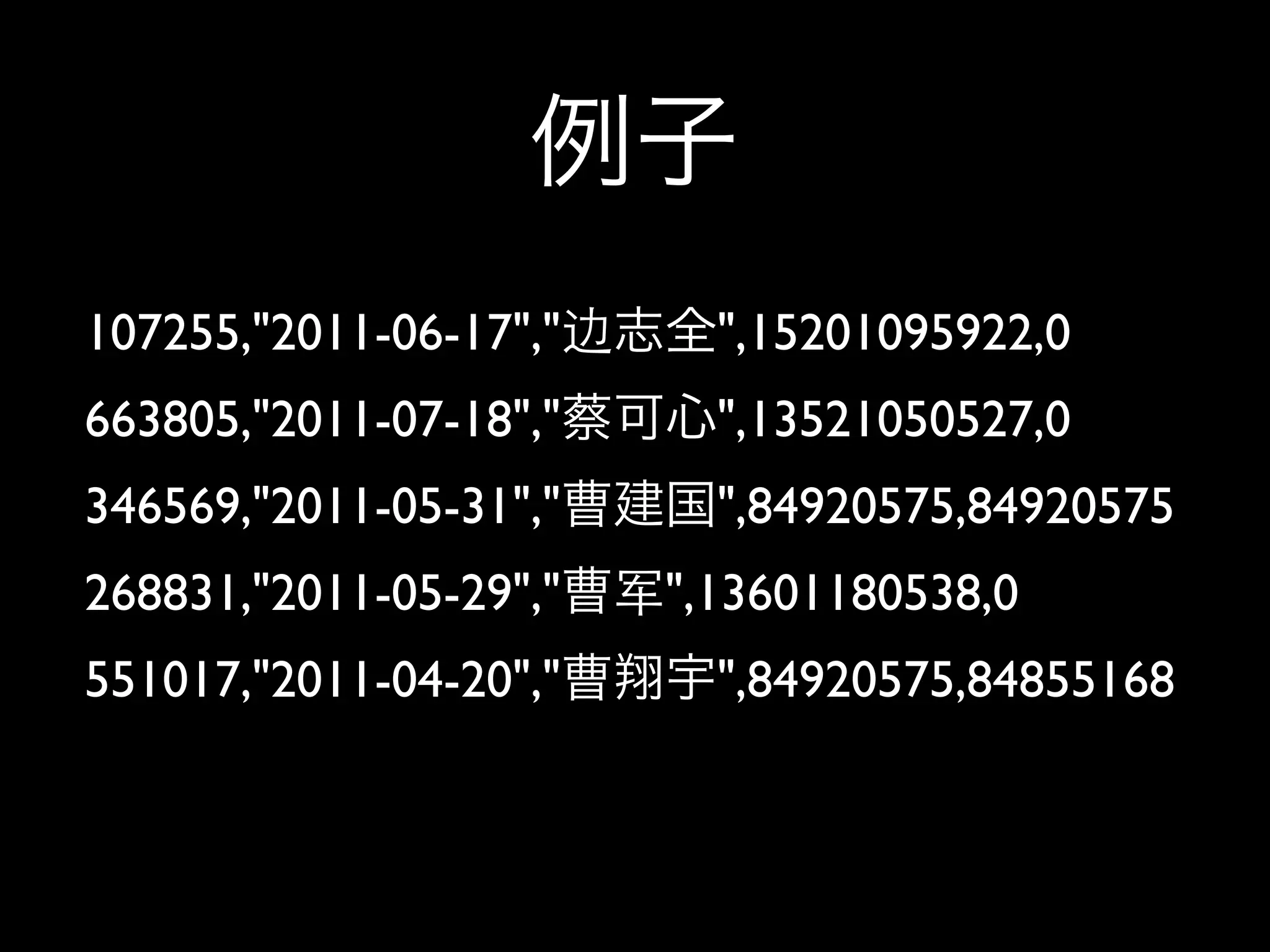 107255,"2011-06-17","     ",15201095922,0
663805,"2011-07-18","     ",13521050527,0
346569,"2011-05-31","     ",84920575,84920575
268831,"2011-05-29","   ",13601180538,0
551017,"2011-04-20","     ",84920575,84855168
 