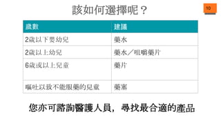 該如何選擇呢？ 10
歲數 建議
2歲以下嬰幼兒 藥水
2歲以上幼兒 藥水／咀嚼藥片
6歲或以上兒童 藥片
嘔吐以致不能服藥的兒童 藥塞
您亦可諮詢醫護人員，尋找最合適的產品
 