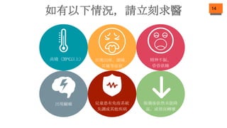 14
如有以下情況，請立刻求醫
高燒（39℃以上） 出現出疹、頭痛、
耳痛等症狀
精神不振、
昏昏欲睡
出現癲癇 兒童患有免疫系統
失調或其他疾病
服藥後依然未能降
温，或情況轉壞
 