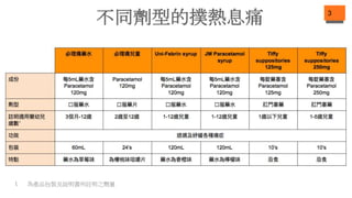 不同劑型的撲熱息痛 3
1. 為產品包裝及說明書所註明之劑量
 