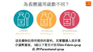 為甚麼適用歲數不同？ 5
這是藥物註冊所提供的資料。其實醫護人員計算
合適劑量後， 1歲以下嬰兒可使用Uni-Febrin syrup
或 JM Paracetamol syrup
必理痛藥水 Uni-Febrin syrup JM Paracetamol syrup
適用於3個月或以上 適用於1歲或以上 適用於1歲或以上
 