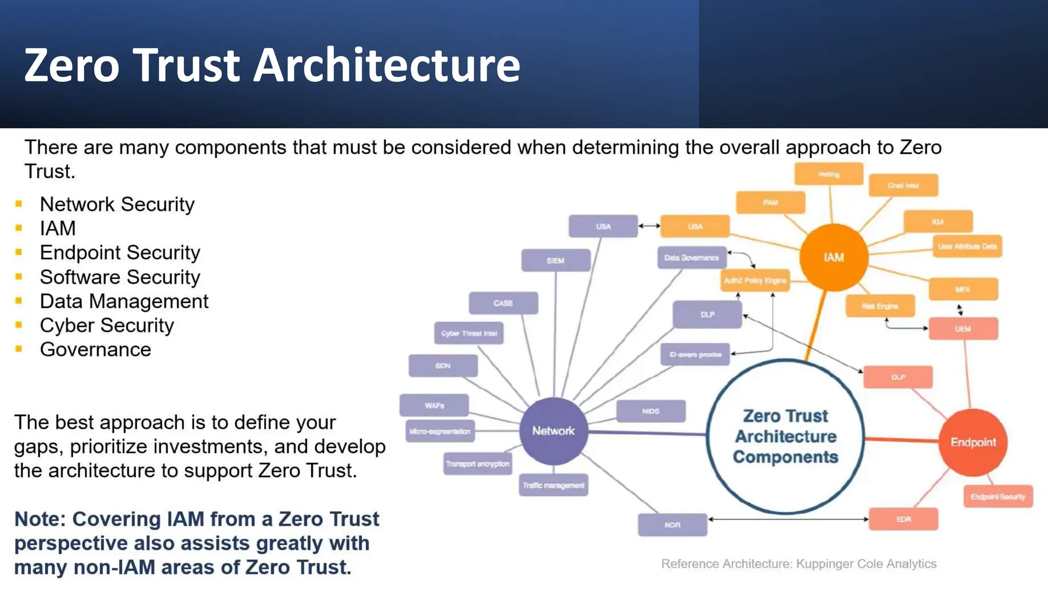 Zero Trust Architecture
 
