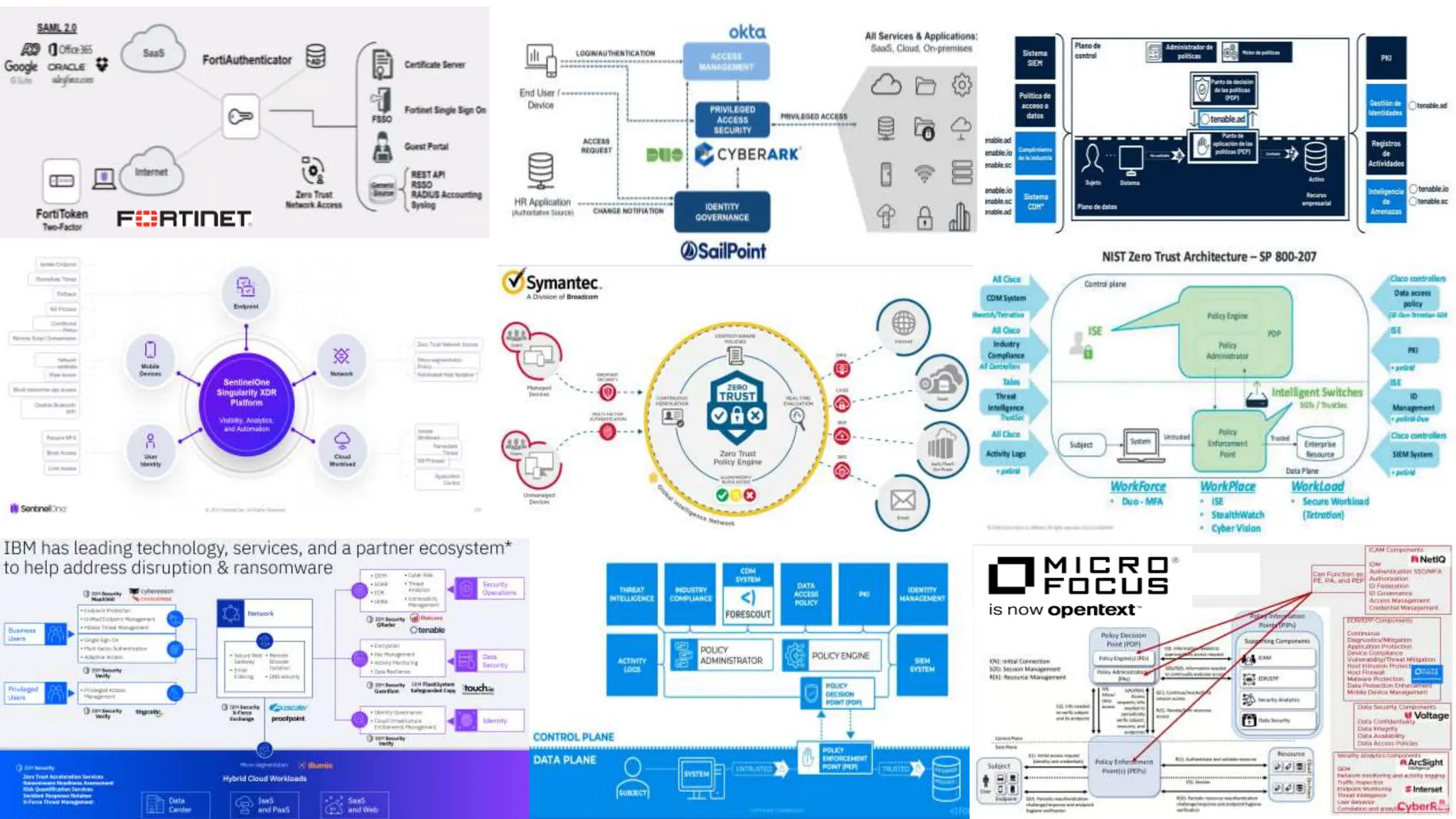 CZ Zero Trust recortada hasta la 20.pptx