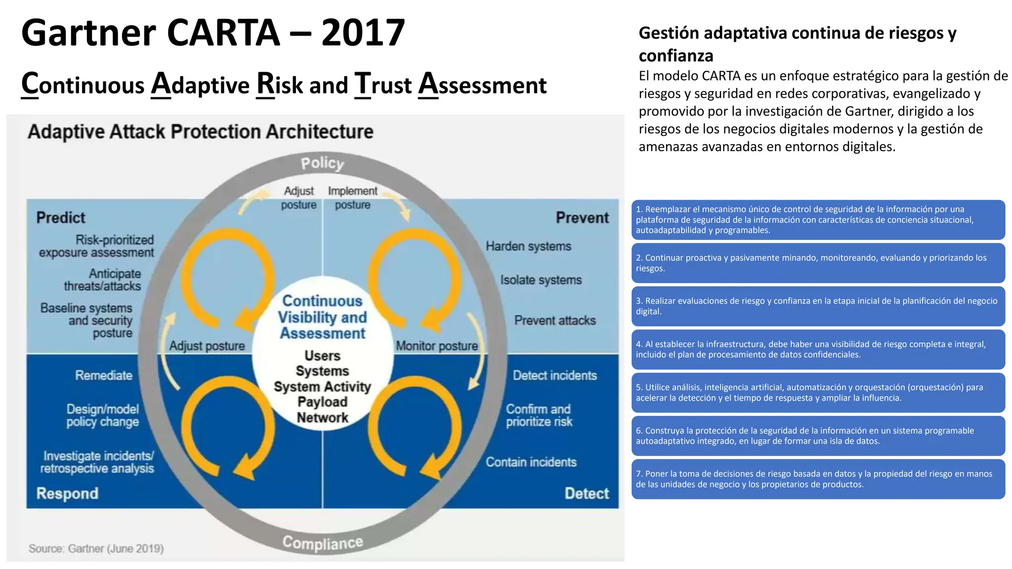 Gartner CARTA – 2017
Continuous Adaptive Risk and Trust Assessment
Gestión adaptativa continua de riesgos y
confianza
El modelo CARTA es un enfoque estratégico para la gestión de
riesgos y seguridad en redes corporativas, evangelizado y
promovido por la investigación de Gartner, dirigido a los
riesgos de los negocios digitales modernos y la gestión de
amenazas avanzadas en entornos digitales.
1. Reemplazar el mecanismo único de control de seguridad de la información por una
plataforma de seguridad de la información con características de conciencia situacional,
autoadaptabilidad y programables.
2. Continuar proactiva y pasivamente minando, monitoreando, evaluando y priorizando los
riesgos.
3. Realizar evaluaciones de riesgo y confianza en la etapa inicial de la planificación del negocio
digital.
4. Al establecer la infraestructura, debe haber una visibilidad de riesgo completa e integral,
incluido el plan de procesamiento de datos confidenciales.
5. Utilice análisis, inteligencia artificial, automatización y orquestación (orquestación) para
acelerar la detección y el tiempo de respuesta y ampliar la influencia.
6. Construya la protección de la seguridad de la información en un sistema programable
autoadaptativo integrado, en lugar de formar una isla de datos.
7. Poner la toma de decisiones de riesgo basada en datos y la propiedad del riesgo en manos
de las unidades de negocio y los propietarios de productos.
 