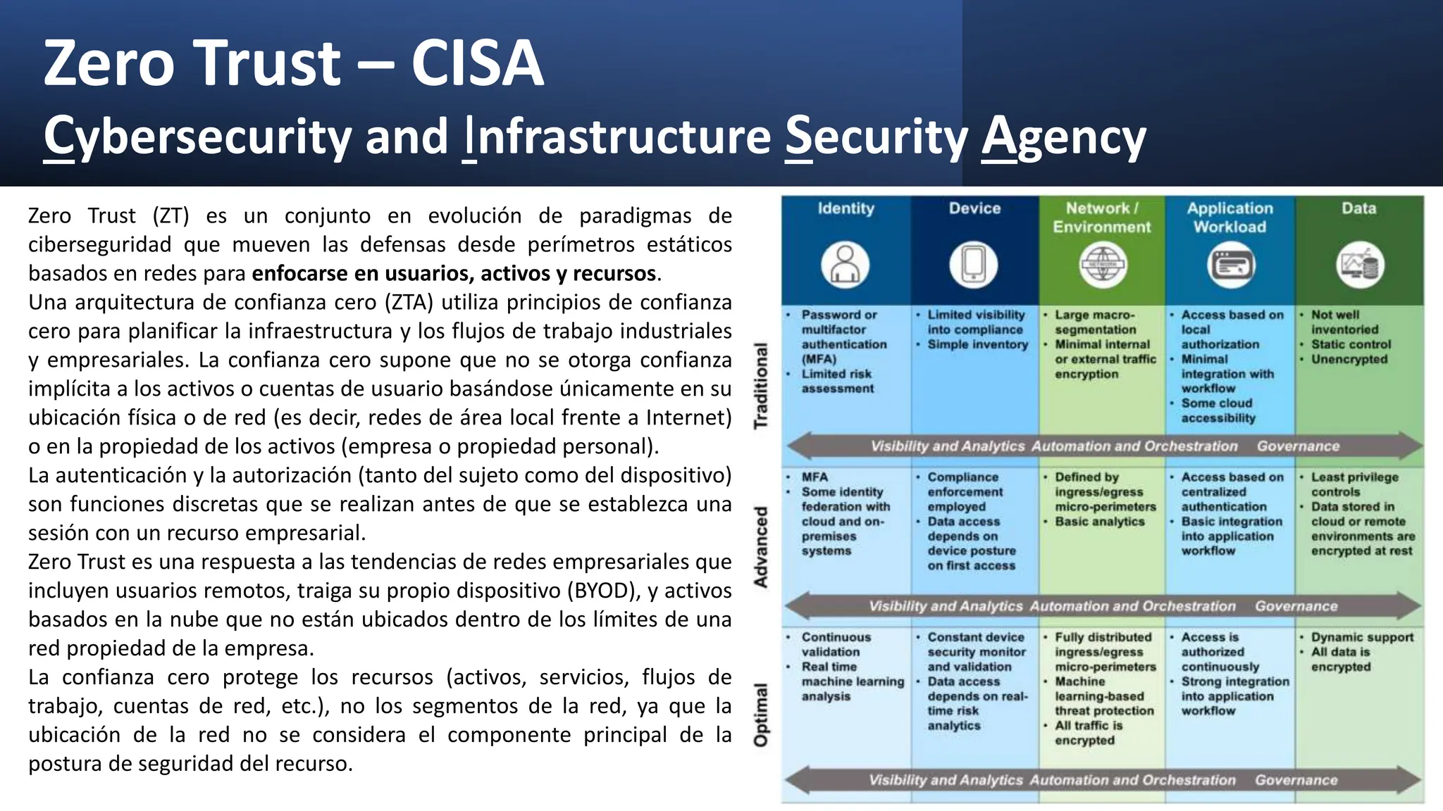 Zero Trust – CISA
Cybersecurity and Infrastructure Security Agency
Zero Trust (ZT) es un conjunto en evolución de paradigmas de
ciberseguridad que mueven las defensas desde perímetros estáticos
basados ​​en redes para enfocarse en usuarios, activos y recursos.
Una arquitectura de confianza cero (ZTA) utiliza principios de confianza
cero para planificar la infraestructura y los flujos de trabajo industriales
y empresariales. La confianza cero supone que no se otorga confianza
implícita a los activos o cuentas de usuario basándose únicamente en su
ubicación física o de red (es decir, redes de área local frente a Internet)
o en la propiedad de los activos (empresa o propiedad personal).
La autenticación y la autorización (tanto del sujeto como del dispositivo)
son funciones discretas que se realizan antes de que se establezca una
sesión con un recurso empresarial.
Zero Trust es una respuesta a las tendencias de redes empresariales que
incluyen usuarios remotos, traiga su propio dispositivo (BYOD), y activos
basados ​​en la nube que no están ubicados dentro de los límites de una
red propiedad de la empresa.
La confianza cero protege los recursos (activos, servicios, flujos de
trabajo, cuentas de red, etc.), no los segmentos de la red, ya que la
ubicación de la red no se considera el componente principal de la
postura de seguridad del recurso.
 