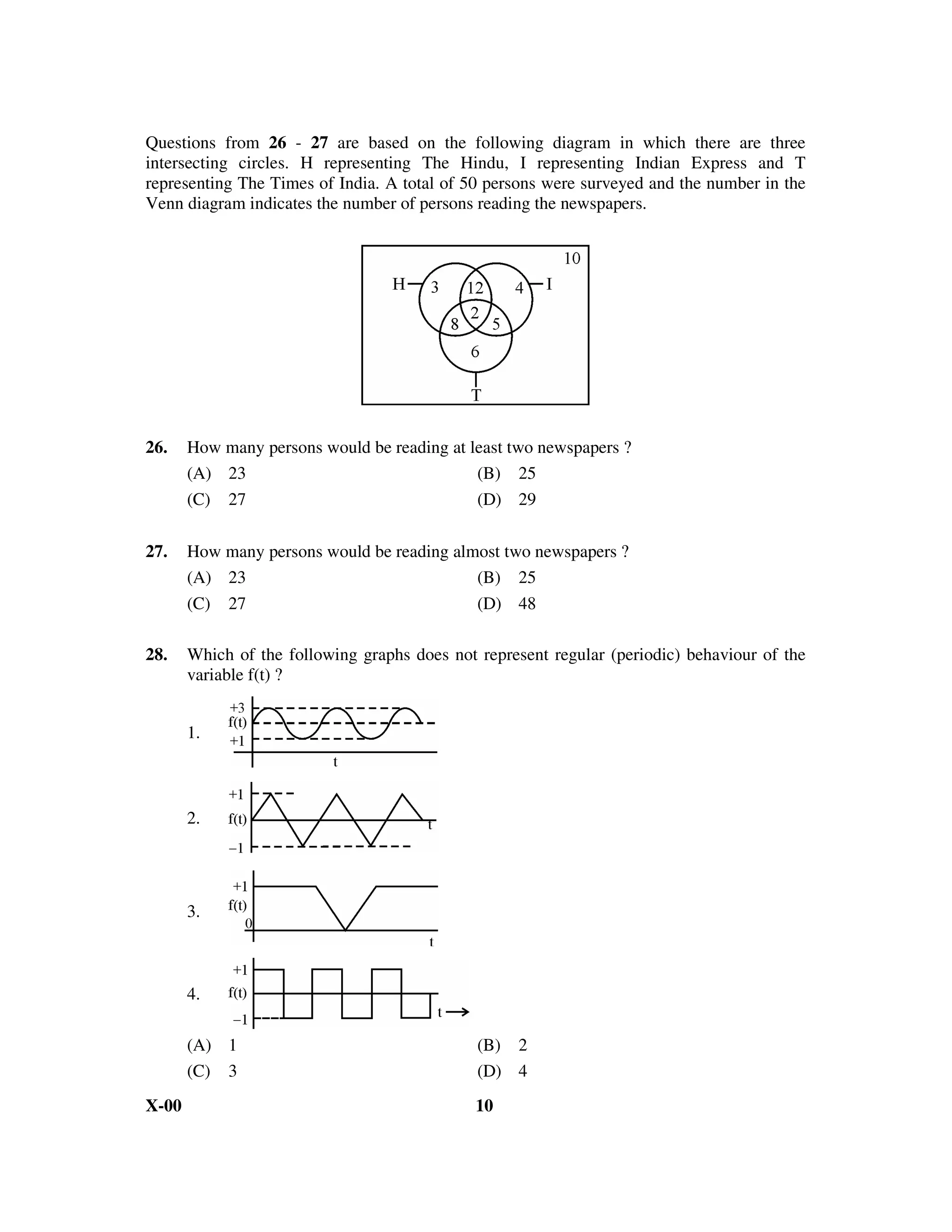 Questions from 26 - 27 are based on the following diagram in which there are three
intersecting circles. H representing The Hindu, I representing Indian Express and T
representing The Times of India. A total of 50 persons were surveyed and the number in the
Venn diagram indicates the number of persons reading the newspapers.




26.    How many persons would be reading at least two newspapers ?
       (A) 23                                (B) 25
       (C) 27                                (D) 29

27.    How many persons would be reading almost two newspapers ?
       (A) 23                               (B) 25
       (C) 27                               (D) 48

28.    Which of the following graphs does not represent regular (periodic) behaviour of the
       variable f(t) ?


       1.



       2.




       3.



       4.

       (A) 1                                  (B) 2
       (C) 3                                  (D) 4
X-00                                          10
 