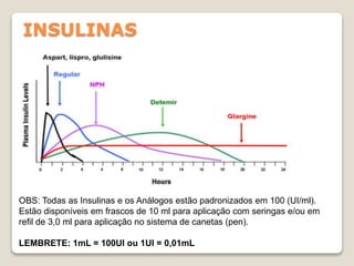 INSULINAS
OBS: Todas as Insulinas e os Análogos estão padronizados em 100 (UI/ml).
Estão disponíveis em frascos de 10 ml para aplicação com seringas e/ou em
refil de 3,0 ml para aplicação no sistema de canetas (pen).
LEMBRETE: 1mL = 100UI ou 1UI = 0,01mL
 