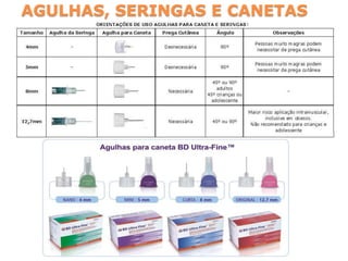 AGULHAS, SERINGAS E CANETAS
 