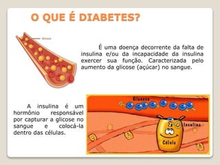 O QUE É DIABETES?
É uma doença decorrente da falta de
insulina e/ou da incapacidade da insulina
exercer sua função. Caracterizada pelo
aumento da glicose (açúcar) no sangue.
A insulina é um
hormônio responsável
por capturar a glicose no
sangue e colocá-la
dentro das células.
 