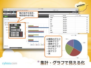 集計条件を指定。
複数個作成可能。




               ６種類のグラフ
               ・縦棒グラフ
               ・横棒グラフ
               ・折れ線グラフ
               ・円グラフ
               ・面グラフ
               ・表



           *
 