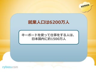 就業人口は6200万人

キーボードを使って仕事をする人は、
   日本国内に約1500万人
 