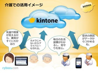 介護での活用イメージ




気温や照度
が見えるか                   症状の原因
ら、異常が                   がデータか
        カメラじゃ
                毎日の生活
すぐにわか                   らつかめる
        ないからプ   習慣がわか
 るわ                      ね。
        ライバシー   るし、見守
        も守れる。   りも安心。
 