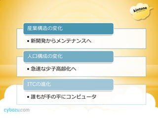 産業構造の変化

• 新開発からメンテナンスへ


人口構成の変化

• 急速な少子高齢化へ


ITCの進化

• 誰もが手の平にコンピュータ
 