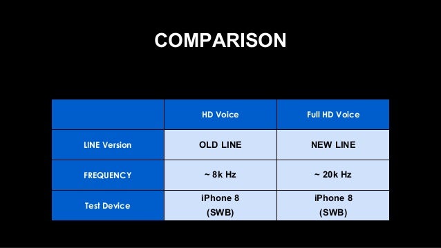Full Hd Line Free Call