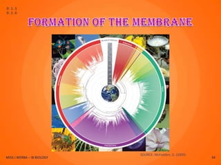 D.1.1
D.1.6




                            SOURCE: McFadden, G. (2009)
MISS J WERBA – IB BIOLOGY                                 34
 