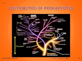 D.1.7




MISS J WERBA – IB BIOLOGY   SOURCE: McFadden, G. (2009)   42
 