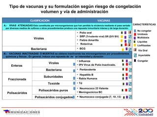 D-1-Presentación Esquema de Vacunacion NURIS 2_5_2022.ppt