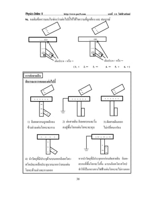 Physics Online V                 http://www.pec9.com                            บทที่ 15 ไฟฟาสถิตย
96. จงเติมขอความลงในชองวางตอไปนี้ใหไดใจความที่ถูกตอง และ สมบูรณ

                    −                                          +
                    −                                           +3
                     −
                   (1)                                        (4)

                 .!                                            .!
               (2) (3)   !
                                                             (5) (6)       !


                         เติมประจุ + หรือ −!                               เติมประจ + หรือ −!
                                           ( 1. +     2. −   3. −              4. −   5. +      6. + )
!

การตอสายดิน!
พิจารณาการทดลองตอไปนี้!
    !
                −                                    −                                −
    !            −                                    −                                −
    !                                    + + + + + +!                      + + + + + +!
         + + + + + +!
    !
              −!
    !
              −!
    !         − −−
    !
  1)! อิเลคตรอนถูกผลักลง        2) ตอสายดน อเิ ลคตรอนจะวง
                                           ิ             ่ิ               3) ตดสายดนออก
                                                                               ั      ิ
!
! ขางลางแผนโลหะจะกาง         ลงสูพื้นโลกแผนโลหะจะหุบ                  ไมเปลี่ยนแปลง
!
    !         + + + +!                                         +− + − + −!
    !            +!                                                    !

    !            +!                                                    +! !
                    +!                                                    +!
    !            + +!                                                  −
                                                                          −
!
4) นาวตถทมประจดานบนออกอเิ ลคโตร-
!   ํ ั ุ ่ี ี  ุ                              หากนาวตถทมประจออกกอนตดสายดน อเิ ลค-
                                                       ํ ั ุ ่ี ี  ุ     ั   ิ
!                                               ตรอนทีพนโลกจะวิงขึน มาบนอิเลคโตรสโคป
                                                         ่ ้ื     ่ ้
สโคปจะเหลือประจุบวกมากกวาลบแผน
!
โลหะดานลางจะกางออก
!                                               ทาใหเ ปนกลางทางไฟฟาแผนโลหะจะไมกางออก!
                                                 ํ                           

!                                              &+!
 