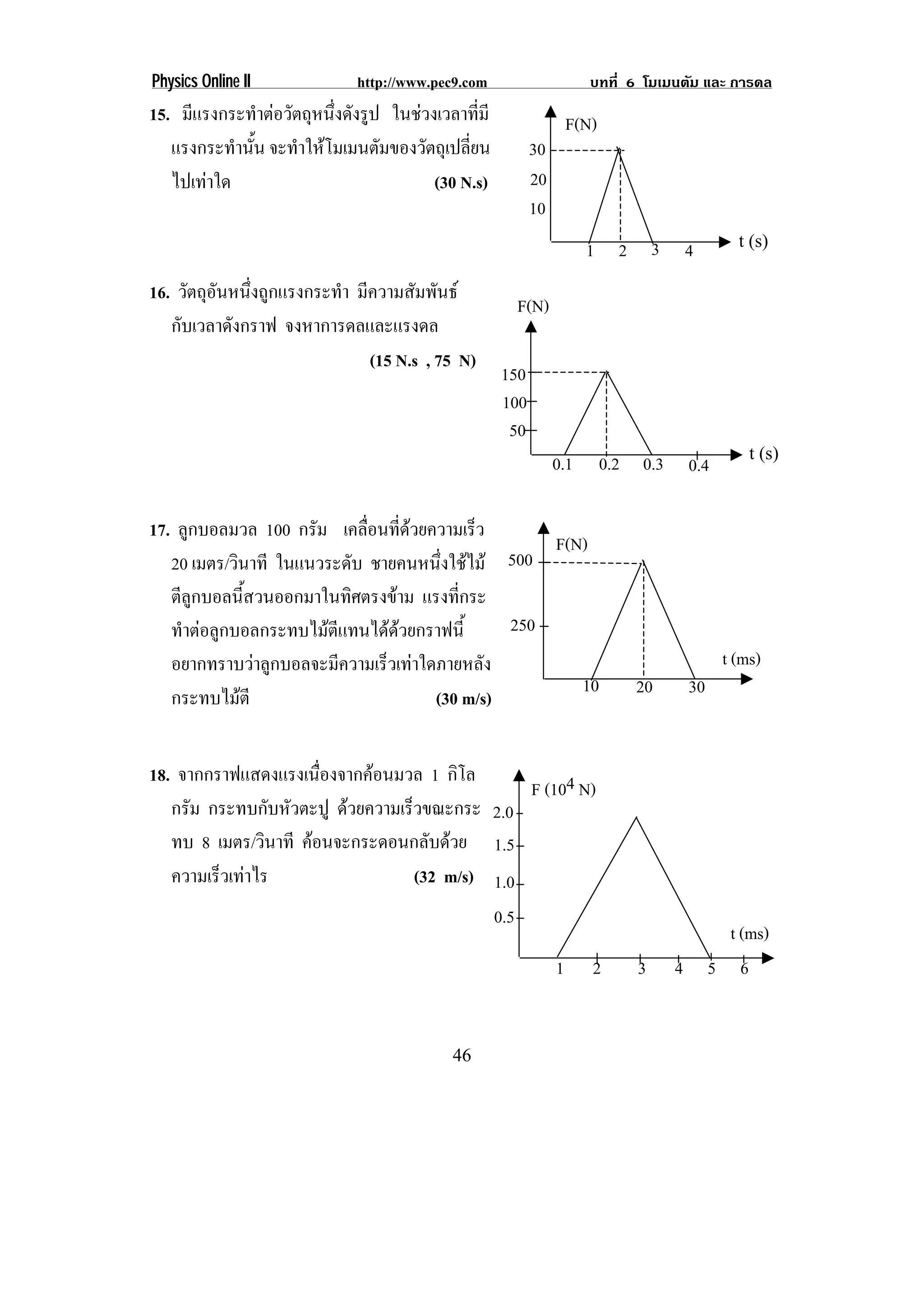 Physics Online II            http://www.pec9.com                      บทที่ 6 โมเมนตัม และ การดล
15. มีแรงกระทําตอวัตถุหนึงดังรูป ในชวงเวลาที่มี
                          ่                                        F(N)
   แรงกระทํานัน จะทําใหโมเมนตัมของวัตถุเปลียน
              ้                              ่            30
   ไปเทาใด                             (30 N.s)          20
                                                          10
                                                                     1 2 3           4       t (s)

16. วัตถุอนหนึงถูกแรงกระทํา มีความสัมพันธ
          ั ่
                                                     F(N)
   กับเวลาดังกราฟ จงหาการดลและแรงดล
                              (15 N.s , 75 N)
                                                    150
                                                    100
                                                     50
                                                                                               t (s)
                                                               0.1        0.2 0.3    0.4

17. ลูกบอลมวล 100 กรัม เคลือนทีดวยความเร็ว
                             ่ ่
                                                   F(N)
   20 เมตร/วินาที ในแนวระดับ ชายคนหนึ่งใชไม 500
   ตีลูกบอลนีสวนออกมาในทิศตรงขาม แรงทีกระ
             ้                           ่
   ทําตอลูกบอลกระทบไมตีแทนไดดวยกราฟนี้     250
   อยากทราบวาลูกบอลจะมีความเร็วเทาใดภายหลัง                                              t (ms)
                                                      10                      20     30
   กระทบไมตี                         (30 m/s)


18. จากกราฟแสดงแรงเนืองจากคอนมวล 1 กิโล
                       ่
                                                F (104 N)
   กรัม กระทบกับหัวตะปู ดวยความเร็วขณะกระ 2.0
   ทบ 8 เมตร/วินาที คอนจะกระดอนกลับดวย 1.5
   ความเร็วเทาไร                  (32 m/s) 1.0
                                            0.5
                                                                                        t (ms)
                                                               1      2       3     4 5 6


                                           46
 