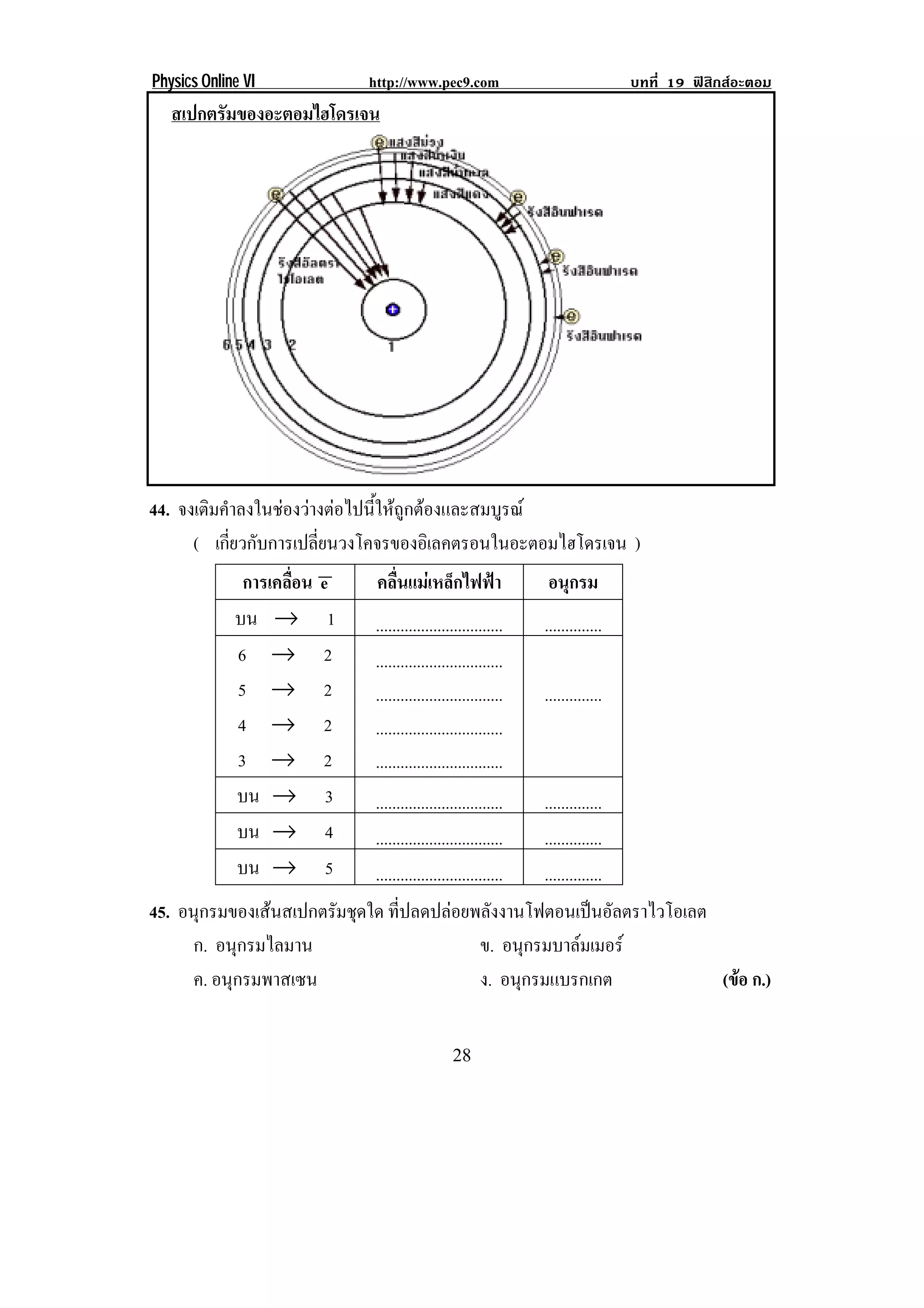 Physics Online VI               http://www.pec9.com                                 บทที่ 19 ฟสิกสอะตอม
       สเปกตรัมของอะตอมไฮโดรเจน




44. จงเติมคําลงในชองวางตอไปนี้ใหถูกตองและสมบูรณ
      ( เกียวกับการเปลียนวงโคจรของอิเลคตรอนในอะตอมไฮโดรเจน )
            ่           ่
                  การเคลื่อน   e     คลื่นแมเหล็กไฟฟา                อนุกรม
                 บน →           1    ...............................   ..............
                 6 →           2     ...............................
                 5 →           2     ...............................   ..............
                 4 →           2     ...............................
                 3 →           2     ...............................
                 บน →           3    ...............................   ..............
                 บน →           4    ...............................   ..............
                 บน →           5    ...............................   ..............
45. อนุกรมของเสนสเปกตรัมชุดใด ที่ปลดปลอยพลังงานโฟตอนเปนอัลตราไวโอเลต
      ก. อนุกรมไลมาน                       ข. อนุกรมบาลมเมอร
      ค. อนุกรมพาสเซน                      ง. อนกรมแบรกเกต
                                                 ุ                      (ขอ ก.)
                                                                          
!




!                                                      #+!
 
