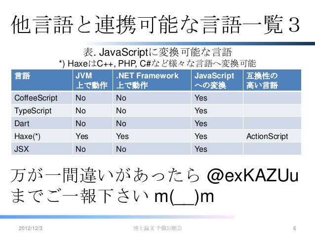 プログラミング言語の比較表