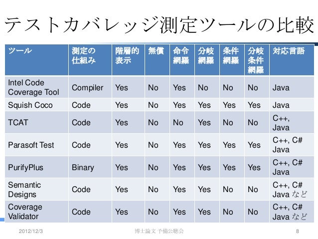 プログラミング言語の比較表