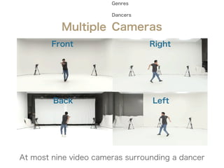 Multiple
genres
dancers
cameras
Multiple
Multiple
・New MIR tasks
- Dancer identi
fi
cation
- Dance-technique estimation
- ...