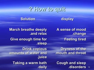 1313
How to quitHow to quit??
SolutionSolution displaydisplay
March breathe deeplyMarch breathe deeply
and relaxand relax..
A sense of moodA sense of mood
changechange..
Give enough time forGive enough time for
sleepsleep..
Feeling tiredFeeling tired
Drink copiousDrink copious
amounts of water andamounts of water and
juicejuice..
Dryness of theDryness of the
mouth and throatmouth and throat..
Taking a warm bathTaking a warm bath
dailydaily..
Cough and sleepCough and sleep
disordersdisorders..
 